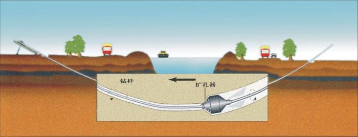 自流井pe管道穿越